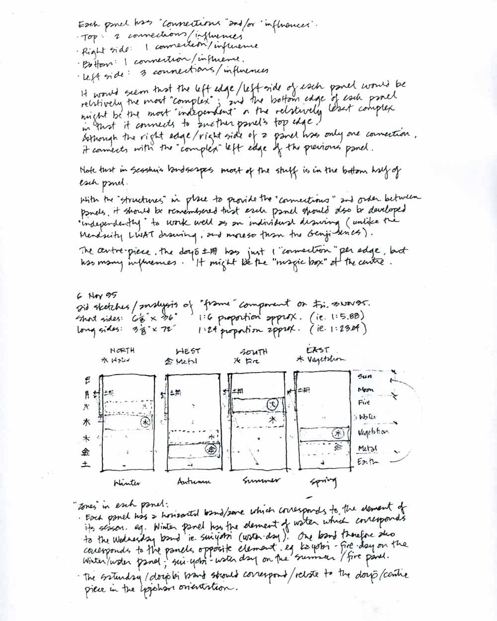 Proposal for Calendar Room, pg 6
